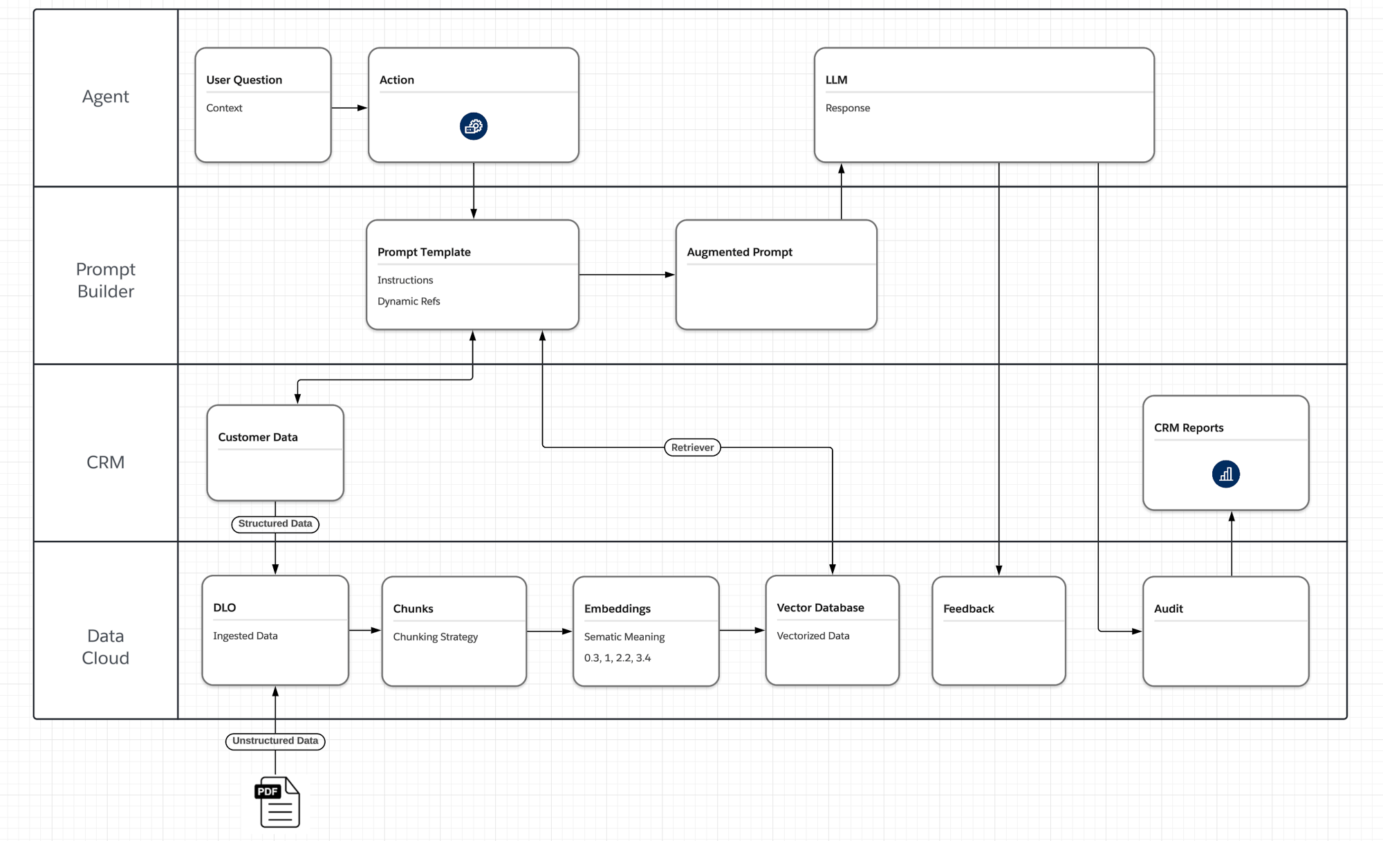 Ai Planning